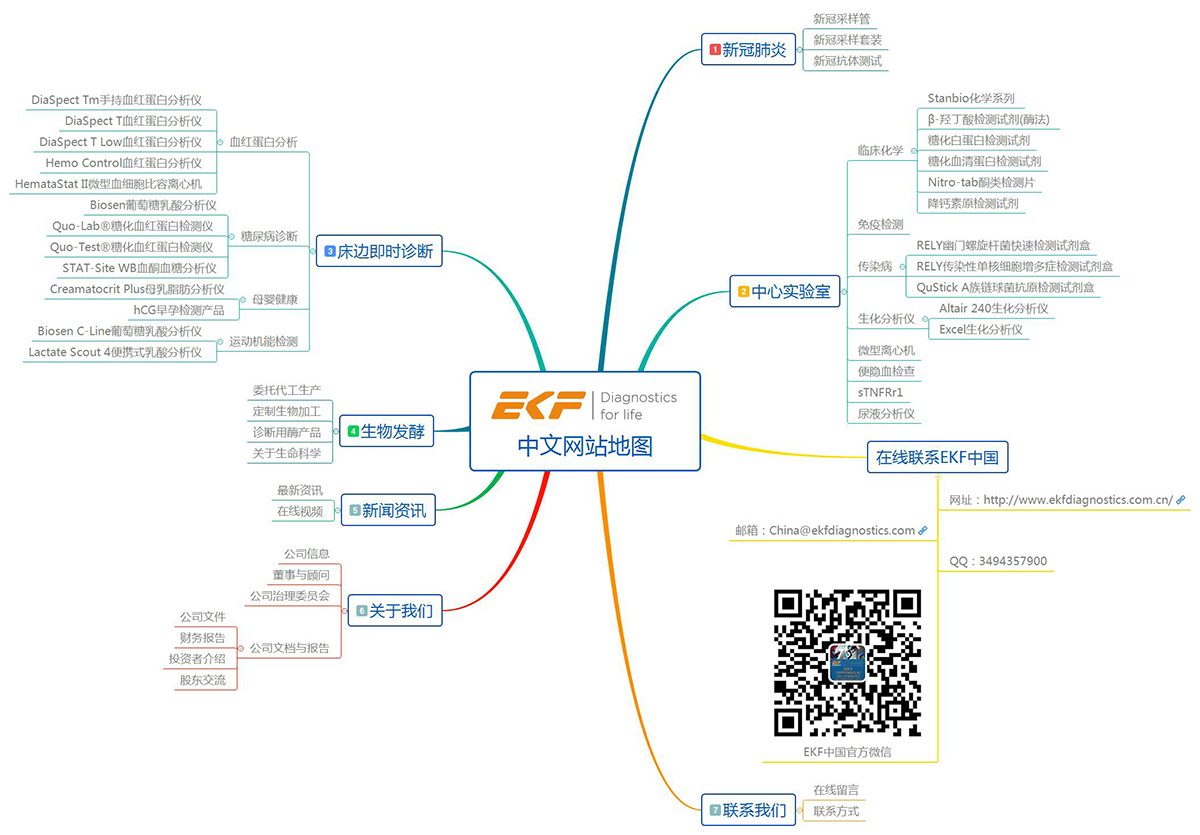 EKF中文网站地图