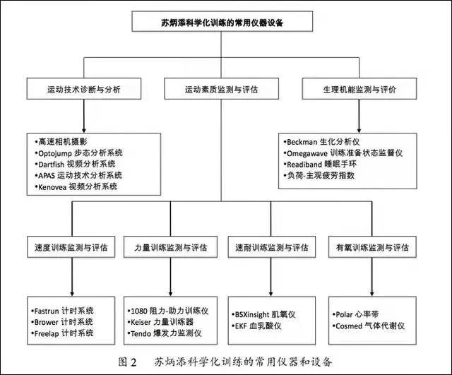 新时代中国男子100m短跑：回顾与展望
