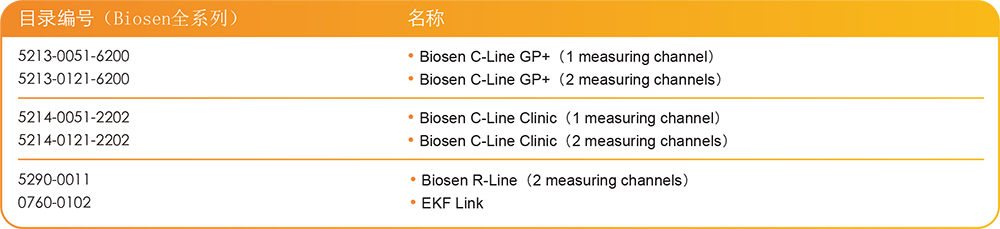 Biosen全系列