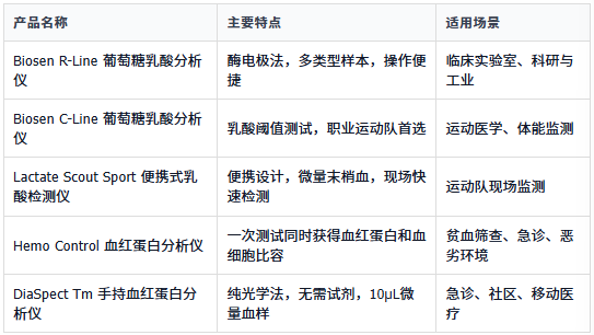 EKF中国伊可弗核心产品